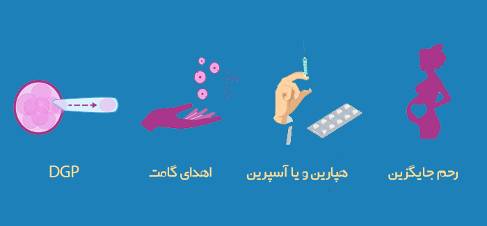 روش های درمان سقط مکرر