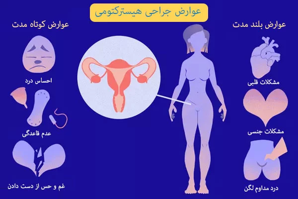 عوارض-هیسترکتومی