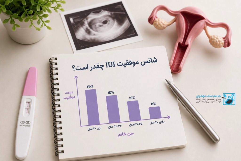 شانس موفقیت IUI چقدر است؟