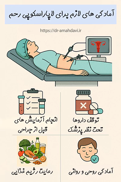 آمادگی های لازم برای لاپاراسکوپی رحم