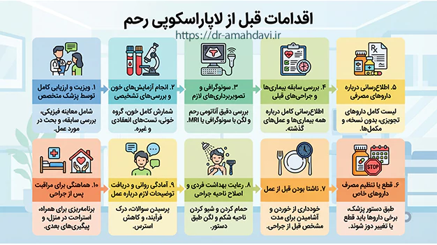 اقدامات قبل لاپاراسکوپی رحم اقدامات قبل لاپاراسکوپی رحم