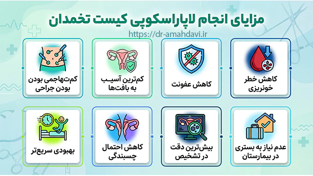 مزایای انجام لاپاراسکوپی کیست تخمدان