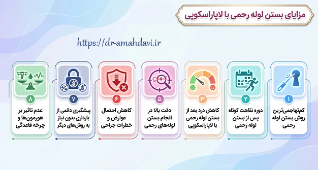 مزایای بستن لوله رحمی با لاپاراسکوپی مزایای بستن لوله رحمی با لاپاراسکوپی