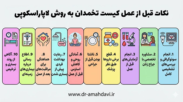 نکات قبل از عمل کیست تخمدان به روش لاپاراسکوپی نکات قبل از عمل کیست تخمدان به روش لاپاراسکوپی