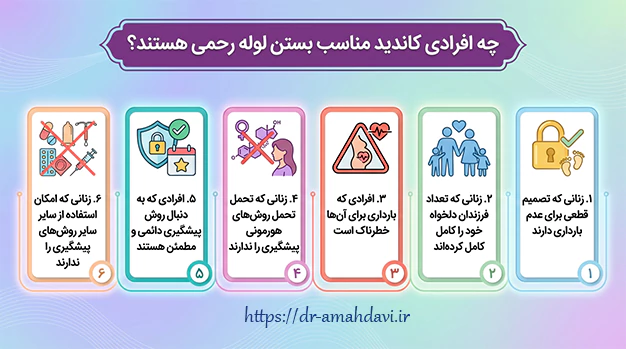 کاندیدای مناسب عمل بستن لوله رحمی با لاپاراسکوپی کاندیدای مناسب عمل بستن لوله رحمی با لاپاراسکوپی