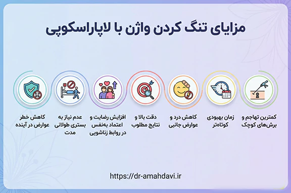 مزایای تنگ کردن واژن با لاپاراسکوپی