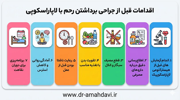 اقدامات قبل از جراحی برداشتن رحم با لاپاراسکوپی