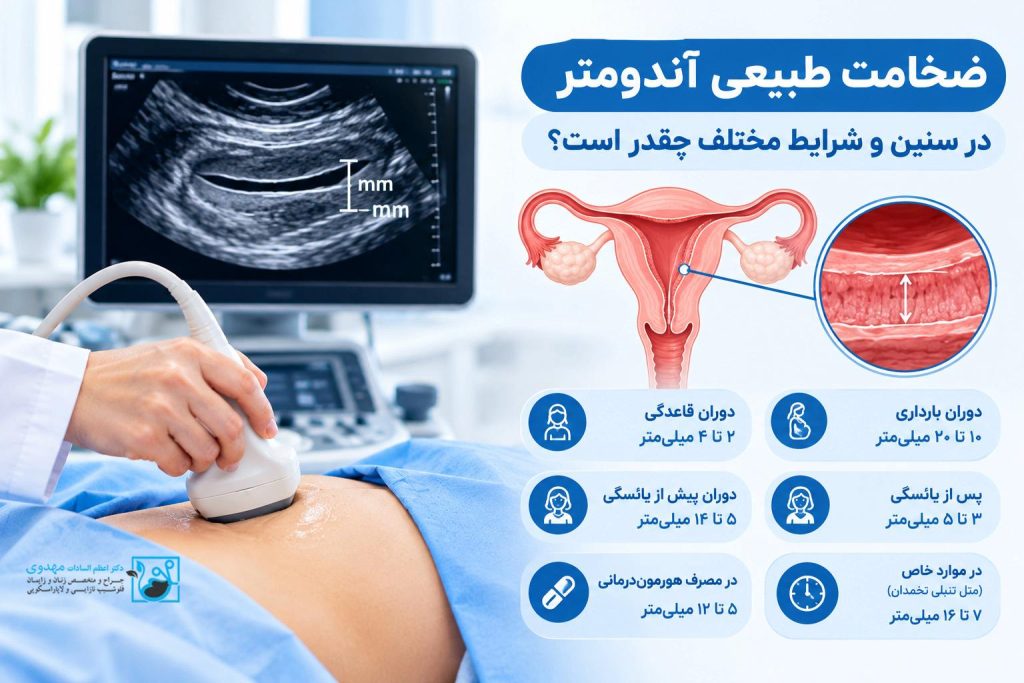 ضخامت طبیعی آندومتر در سنین و شرایط مختلف چقدر است؟