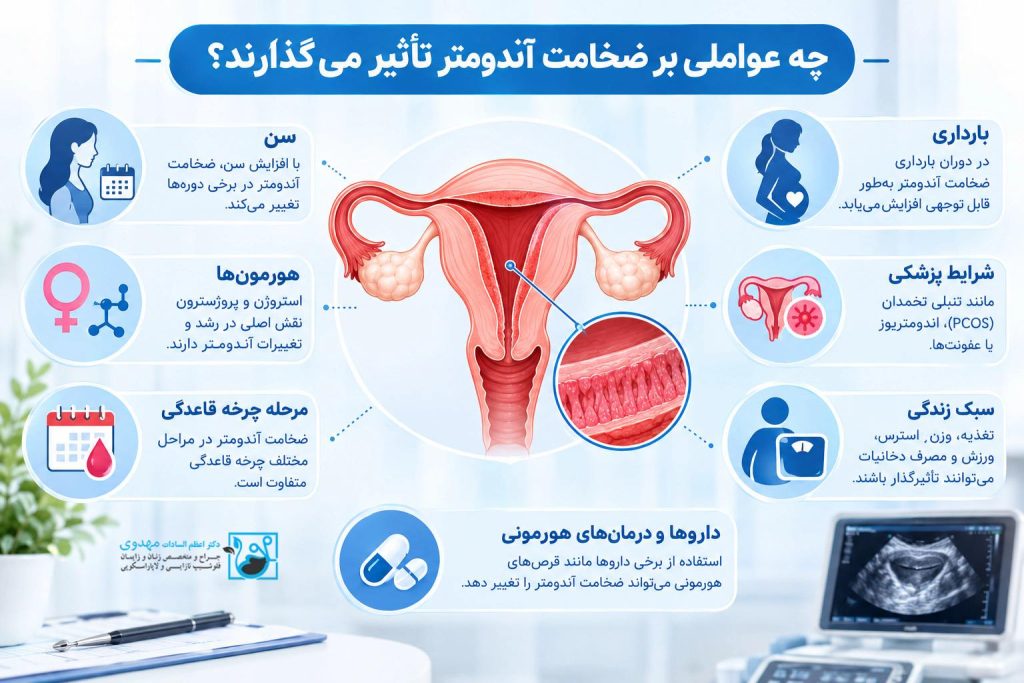 چه عواملی بر ضخامت آندومتر تأثیر می‌گذارند؟